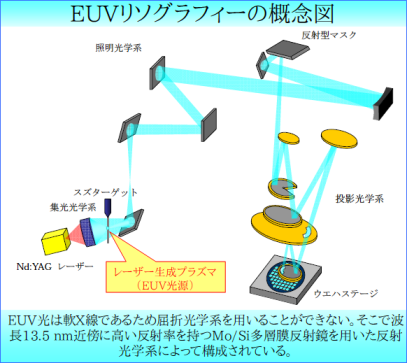 EUV_liso